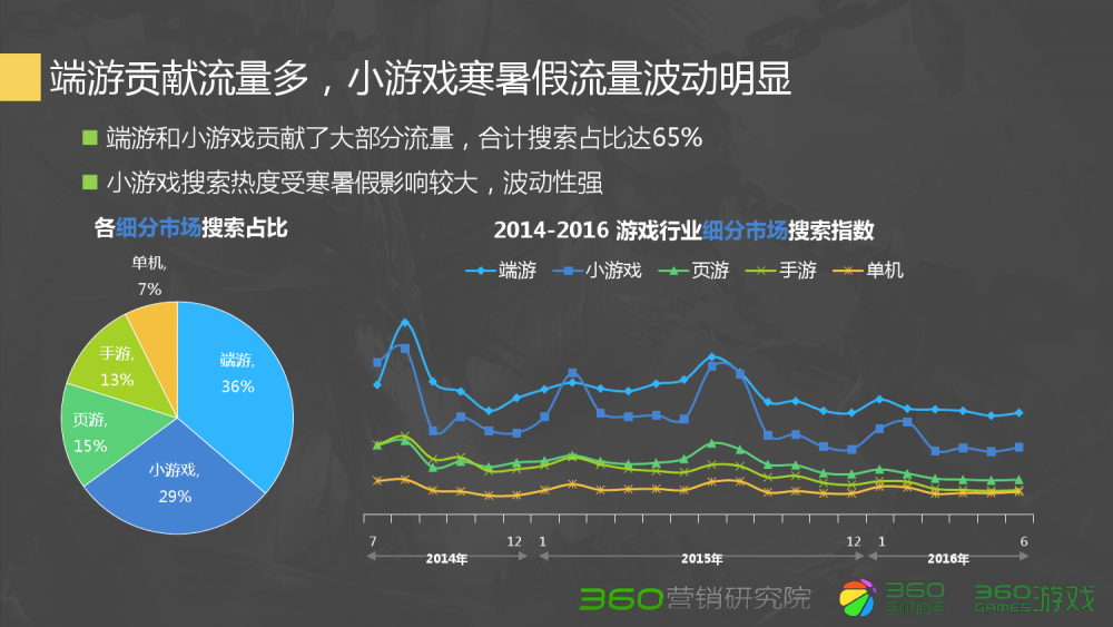 梦幻西游保证金问题咨询