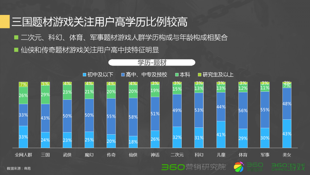 口袋版梦幻西游消耗什么