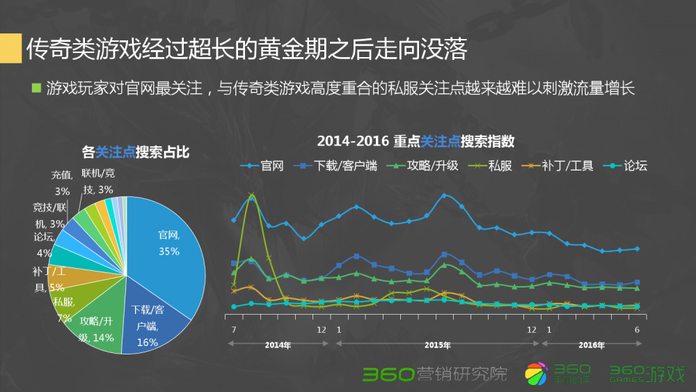 梦幻西游 长安特产