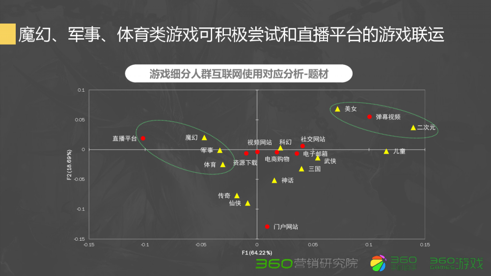 什么是梦幻西游手游金币号