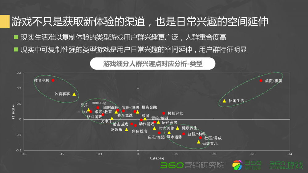 梦幻西游内丹满了怎么办