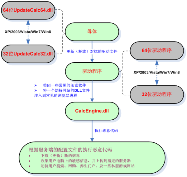 梦幻西游610万账号